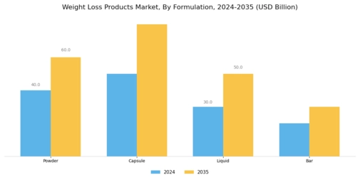 Weight Loss Ingredients Market Segment Image 2