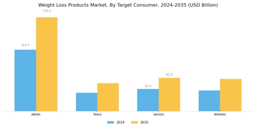 Weight Loss Ingredients Market Segment Image 3