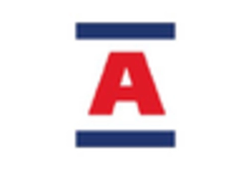 Brazil Botanical Extracts Market key player