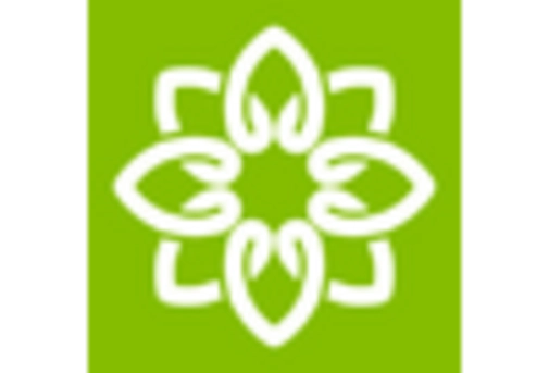 Brazil Botanical Extracts Market key player