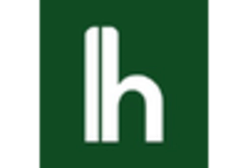 Brazil Botanical Extracts Market key player