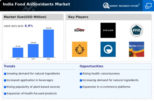 India Food Antioxidants Market Infographic