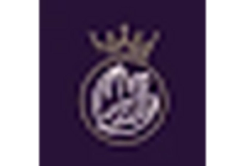 Brazil Organic Coconut Water Market key player