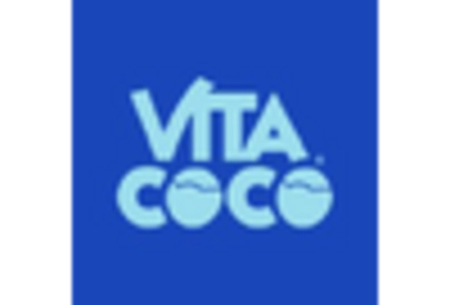 Brazil Organic Coconut Water Market key player