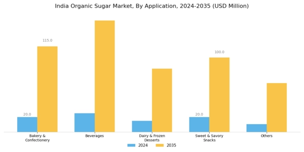India Organic Sugar Market Segment Image 1