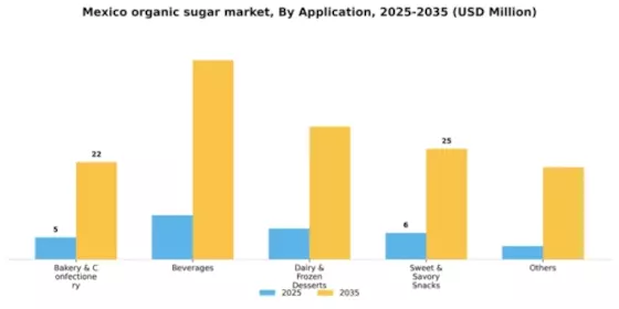 Mexico Organic Sugar Market Segment Image 0