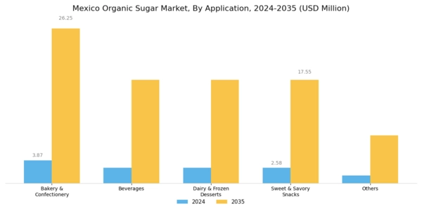Mexico Organic Sugar Market Segment Image 1