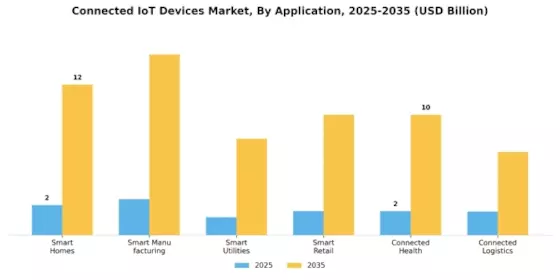 Connected IoT Devices Market Segment Image 2
