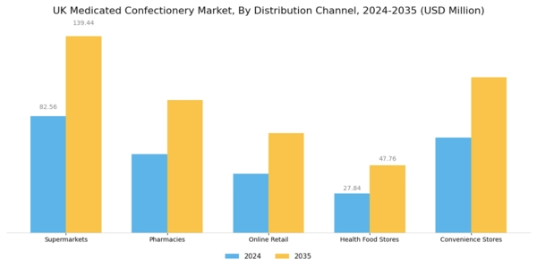 UK Medicated Confectionery Market Segment Image 2