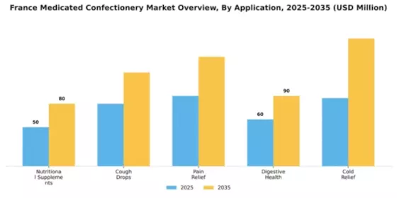 France Medicated Confectionery Market Segment Image 0