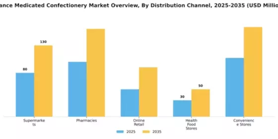 France Medicated Confectionery Market Segment Image 1