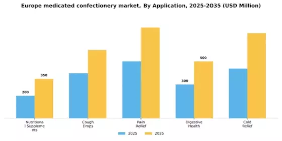Europe Medicated Confectionery Market Segment Image 0