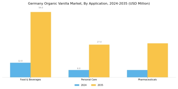 Germany Organic Vanilla Market Segment Image 1