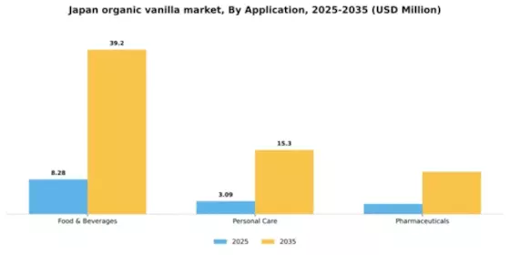 Japan Organic Vanilla Market Segment Image 0