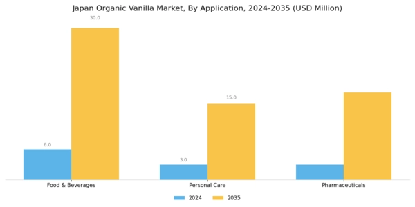 Japan Organic Vanilla Market Segment Image 1