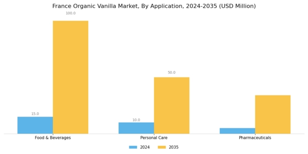 France Organic Vanilla Market Segment Image 1