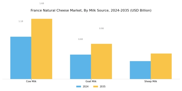France Natural Cheese Market Segment Image 1