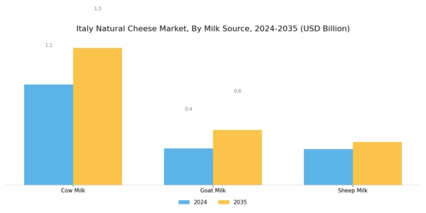 Italy Natural Cheese Market Segment Image 1