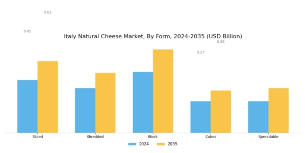 Italy Natural Cheese Market Segment Image 2