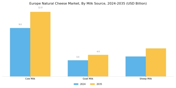 Europe Natural Cheese Market Segment Image 1
