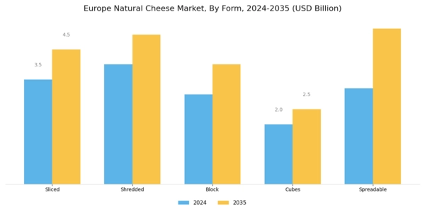 Europe Natural Cheese Market Segment Image 2
