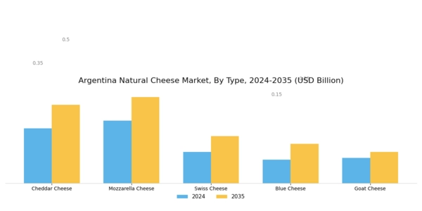 Argentina Natural Cheese Market Segment Image 0