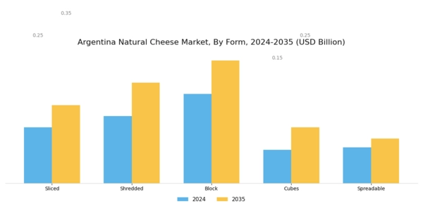 Argentina Natural Cheese Market Segment Image 2