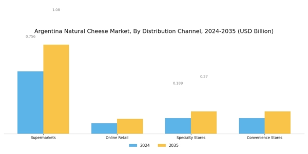 Argentina Natural Cheese Market Segment Image 3