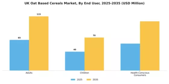 UK Oat Based Cereals Market Segment Image 1