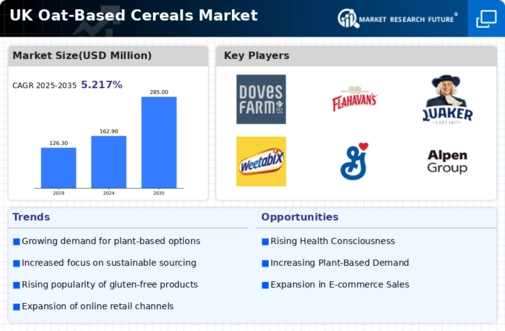 UK Oat Based Cereals Market Infographic