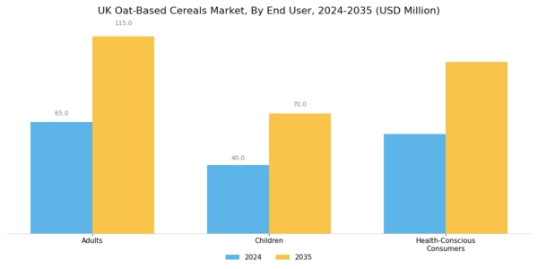 UK Oat Based Cereals Market Segment Image 2