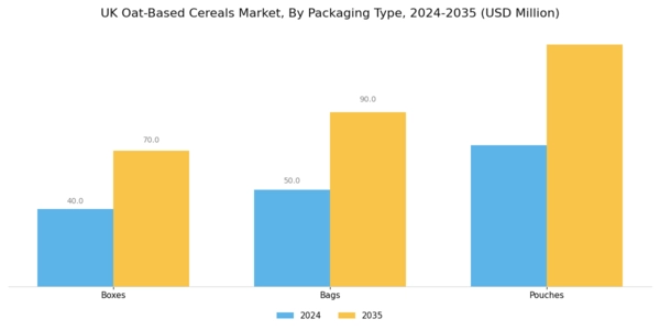 UK Oat Based Cereals Market Segment Image 3