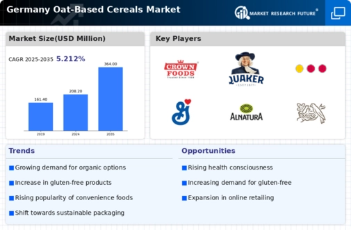 Germany Oat Based Cereals Market Infographic