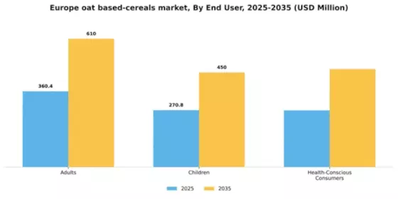 Europe Oat Based Cereals Market Segment Image 1