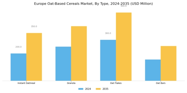 Europe Oat Based Cereals Market Segment Image 0
