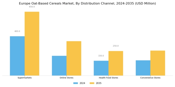 Europe Oat Based Cereals Market Segment Image 1