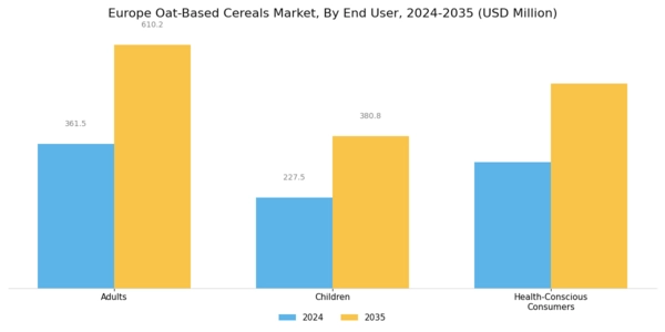 Europe Oat Based Cereals Market Segment Image 2