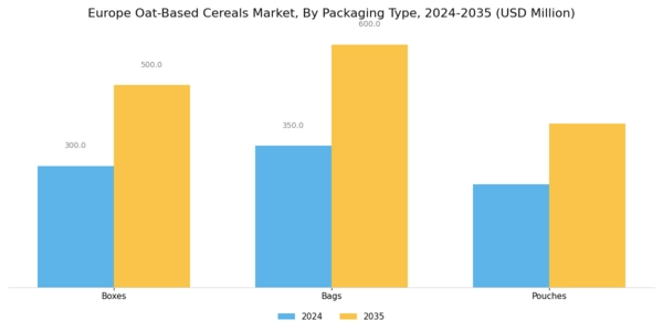 Europe Oat Based Cereals Market Segment Image 3