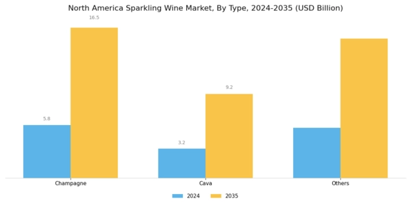 North America Sparkling Wine Market Segment Image 0