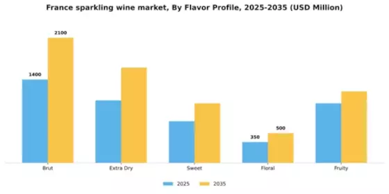 France Sparkling Wine Market Segment Image 0