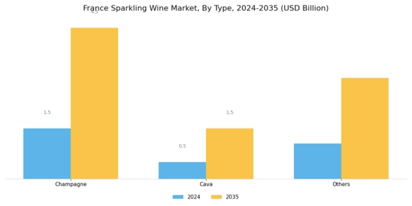 France Sparkling Wine Market Segment Image 0