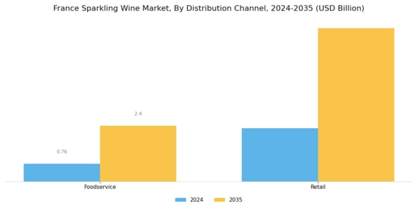 France Sparkling Wine Market Segment Image 2