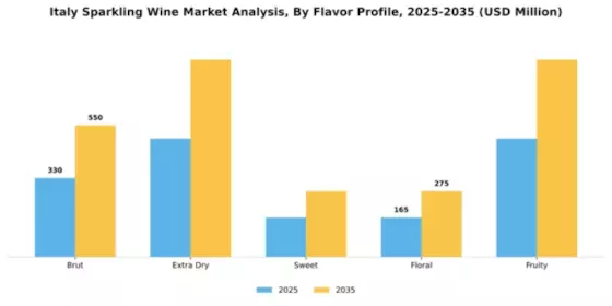 Italy Sparkling Wine Market Segment Image 0