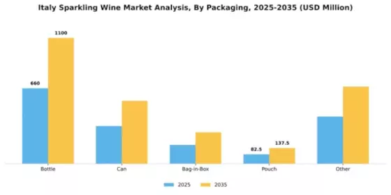 Italy Sparkling Wine Market Segment Image 1