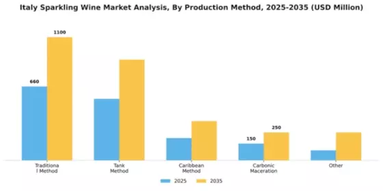 Italy Sparkling Wine Market Segment Image 2