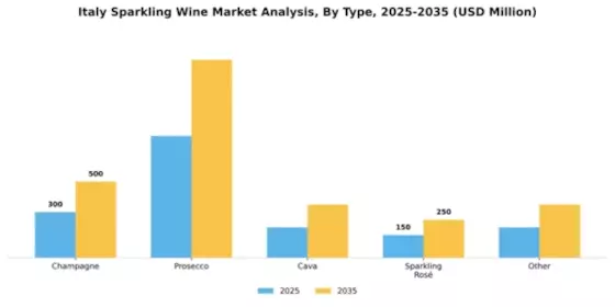 Italy Sparkling Wine Market Segment Image 3