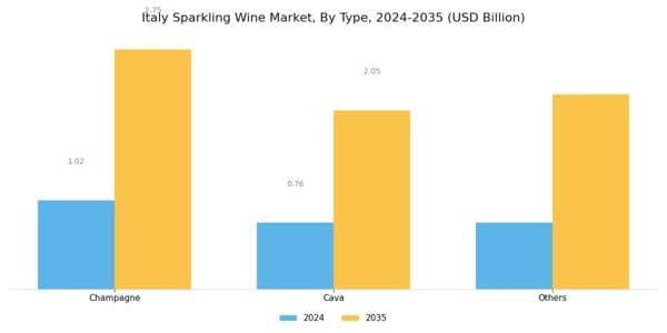 Italy Sparkling Wine Market Segment Image 0