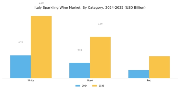 Italy Sparkling Wine Market Segment Image 1