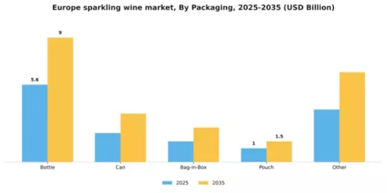 Europe Sparkling Wine Market Segment Image 1