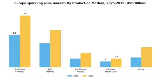 Europe Sparkling Wine Market Segment Image 2